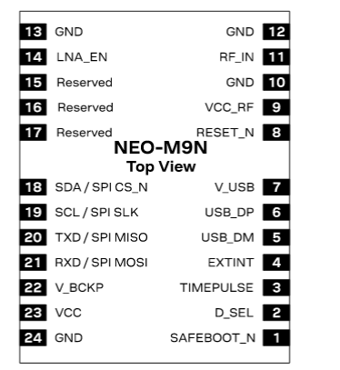原理图 - u-blox NEO-M9N-00B GNSS接收器模块